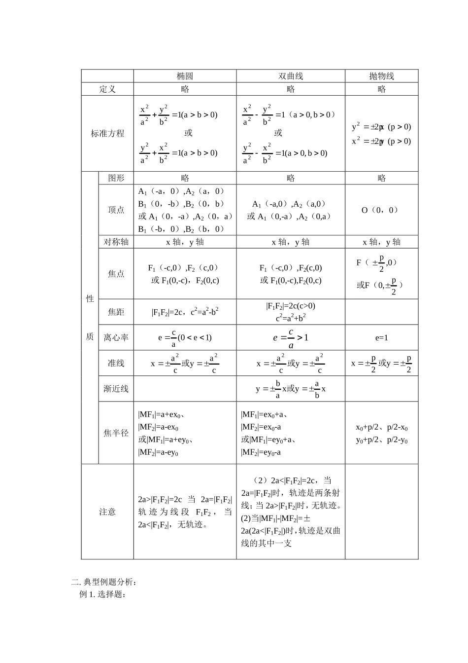 高二数学期末复习（二）人教版知识精讲知识精讲_第2页