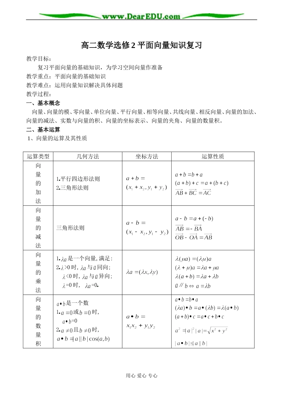 高二数学选修2 平面向量知识复习_第1页