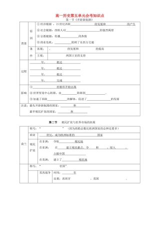 高一历史第五单元会考知识点 新课标 人教版 必修2