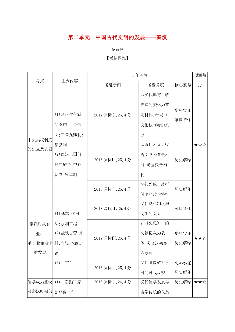 （课标专用 A版）高考历史 第二单元 中国古代文明的发展——秦汉试题-人教版高三全册历史试题_第1页