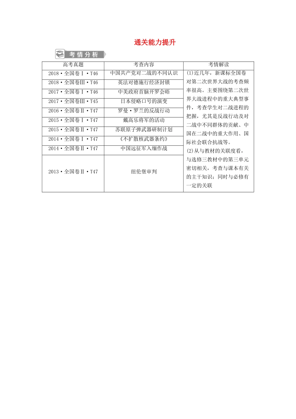 高考历史新探究大一轮复习 第十七单元 2 第51讲 第二次世界大战和雅尔塔体系下的冷战与和平通关能力提升（含新题，含解析） 新人教版-新人教版高三全册历史试题_第1页