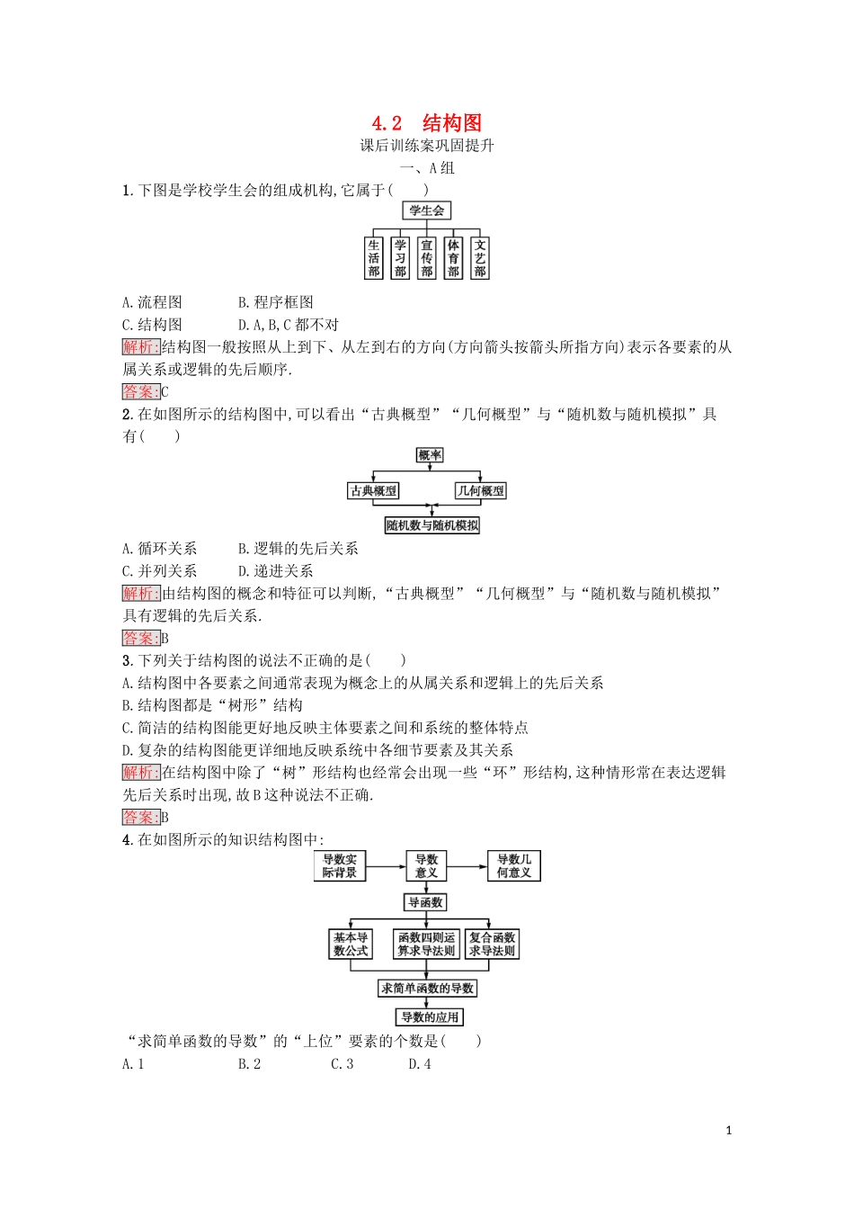 高中数学 第四章 框图 4.2 结构图课后训练案巩固提升（含解析）新人教A版选修1-2-新人教A版高二选修1-2数学试题_第1页