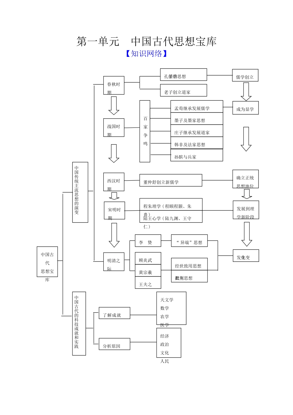 高考历史新思路总复习课标版_第1页