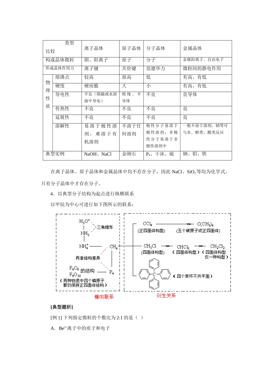 化学专题辅导2专题二：物质结构问题的梳理和综合_第3页
