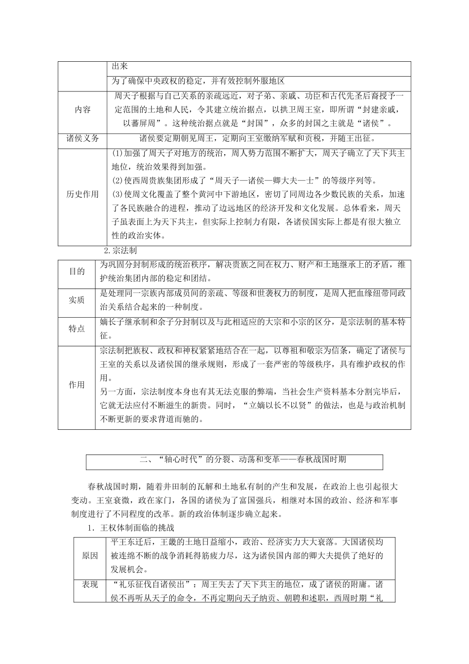 高考历史二轮复习 第一部分 知识整合篇 第一板块 中国古代史练习-人教版高三全册历史试题_第2页