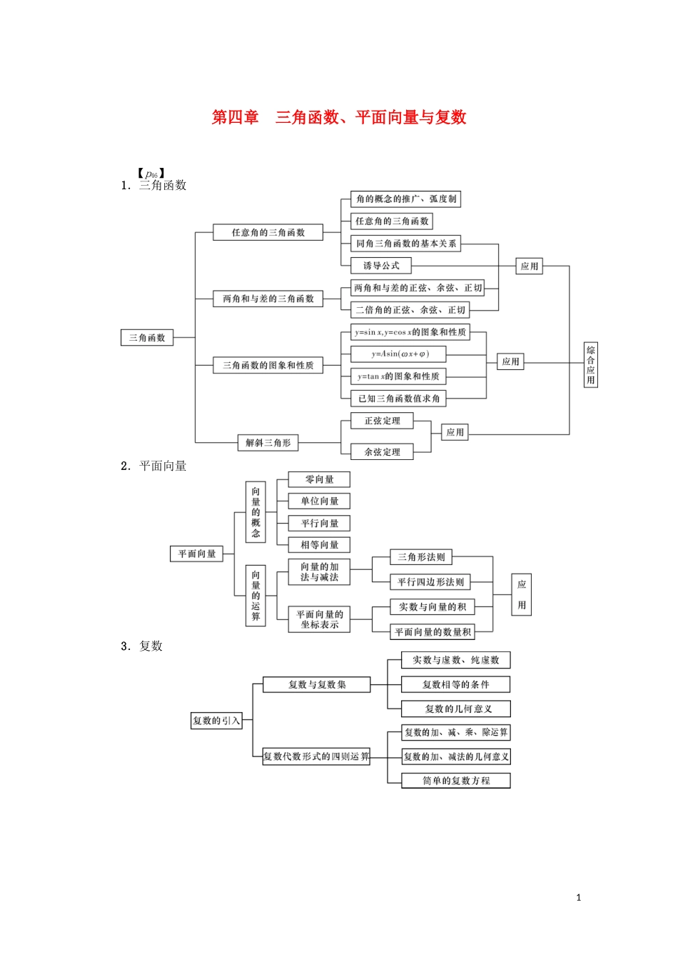 （名师导学）高考数学总复习 第四章 三角函数、平面向量与复数 第19讲 任意角和弧度制及任意角的三角函数练习 文（含解析）新人教A版-新人教A版高三全册数学试题_第1页