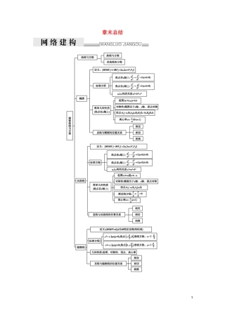 高中数学 第二章 圆锥曲线与方程章末总结练习（含解析）新人教A版选修2-1-新人教A版高二选修2-1数学试题