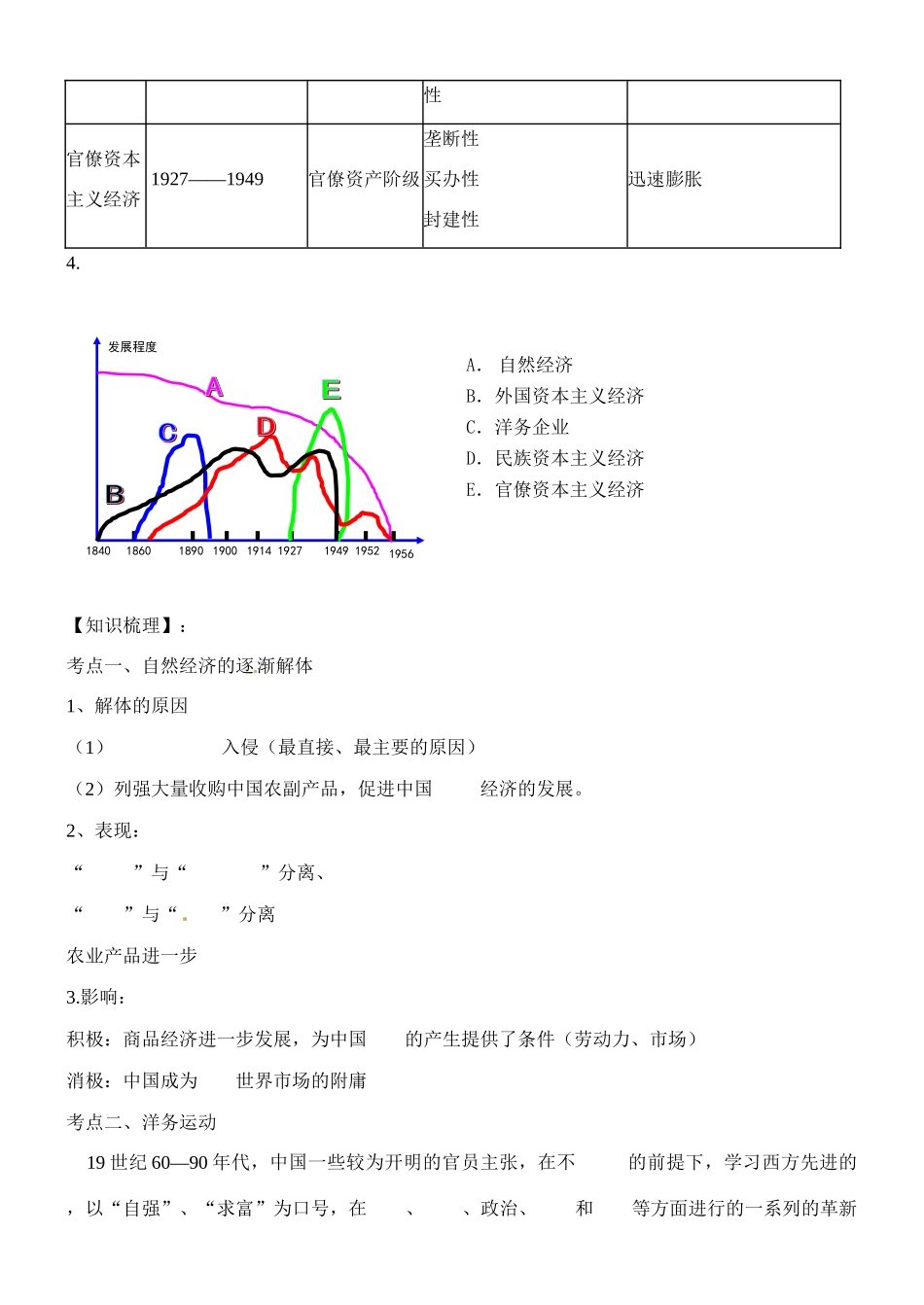 吉林省吉林市第五十五中学高中历史 第三单元近代中国经济结构的变动与资本主义的曲折发展 新人教版必修2 _第3页