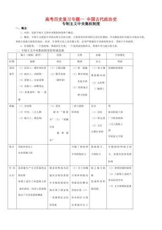 高考历史复习专题一 中国古代政治史
