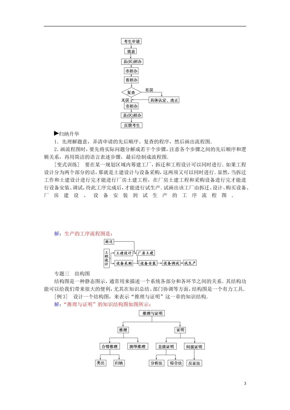 高中数学 第四章 框图章末复习课 新人教A版选修1-2-新人教A版高二选修1-2数学试题_第3页