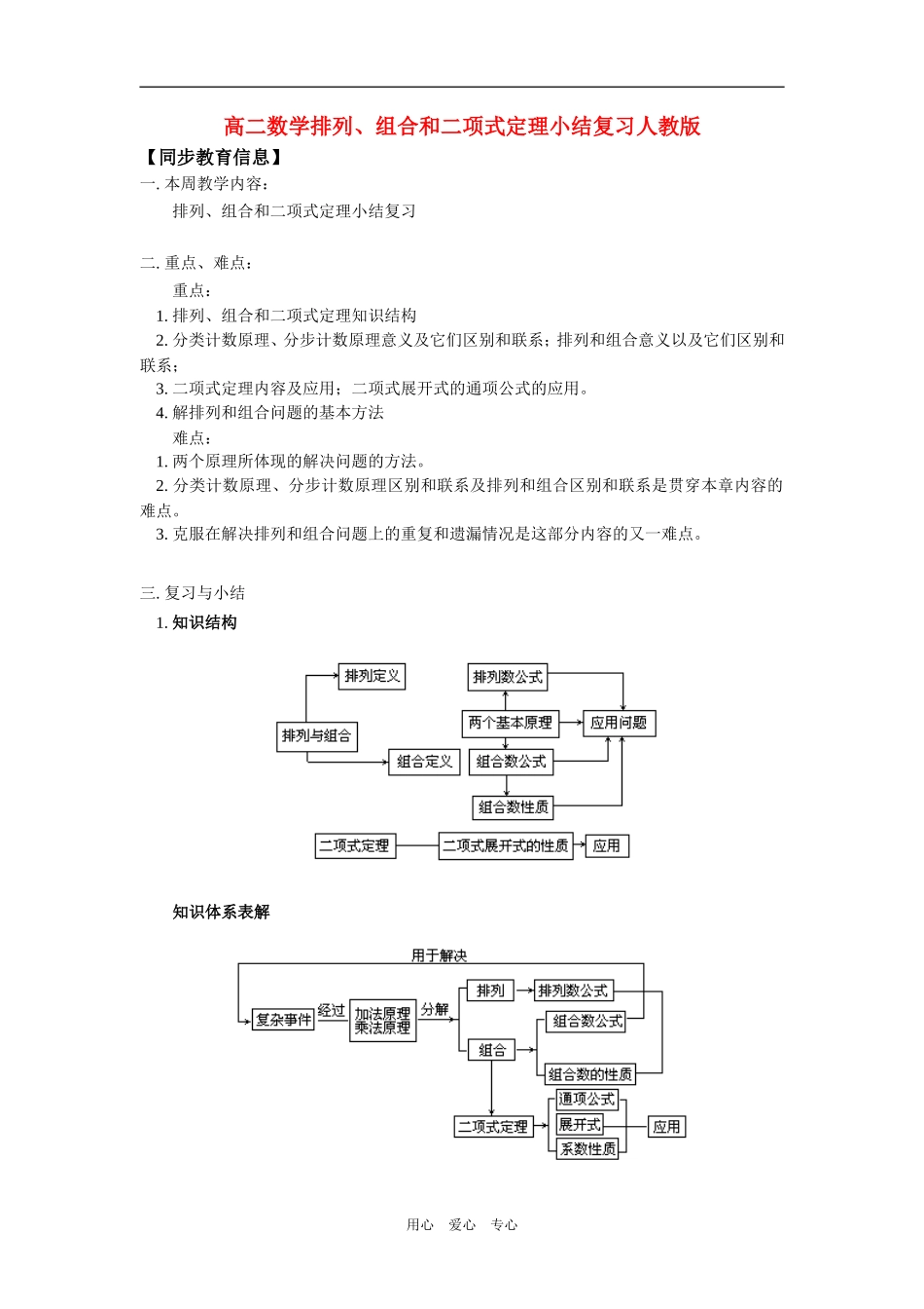 高二数学排列、组合和二项式定理小结复习人教版知识精讲_第1页