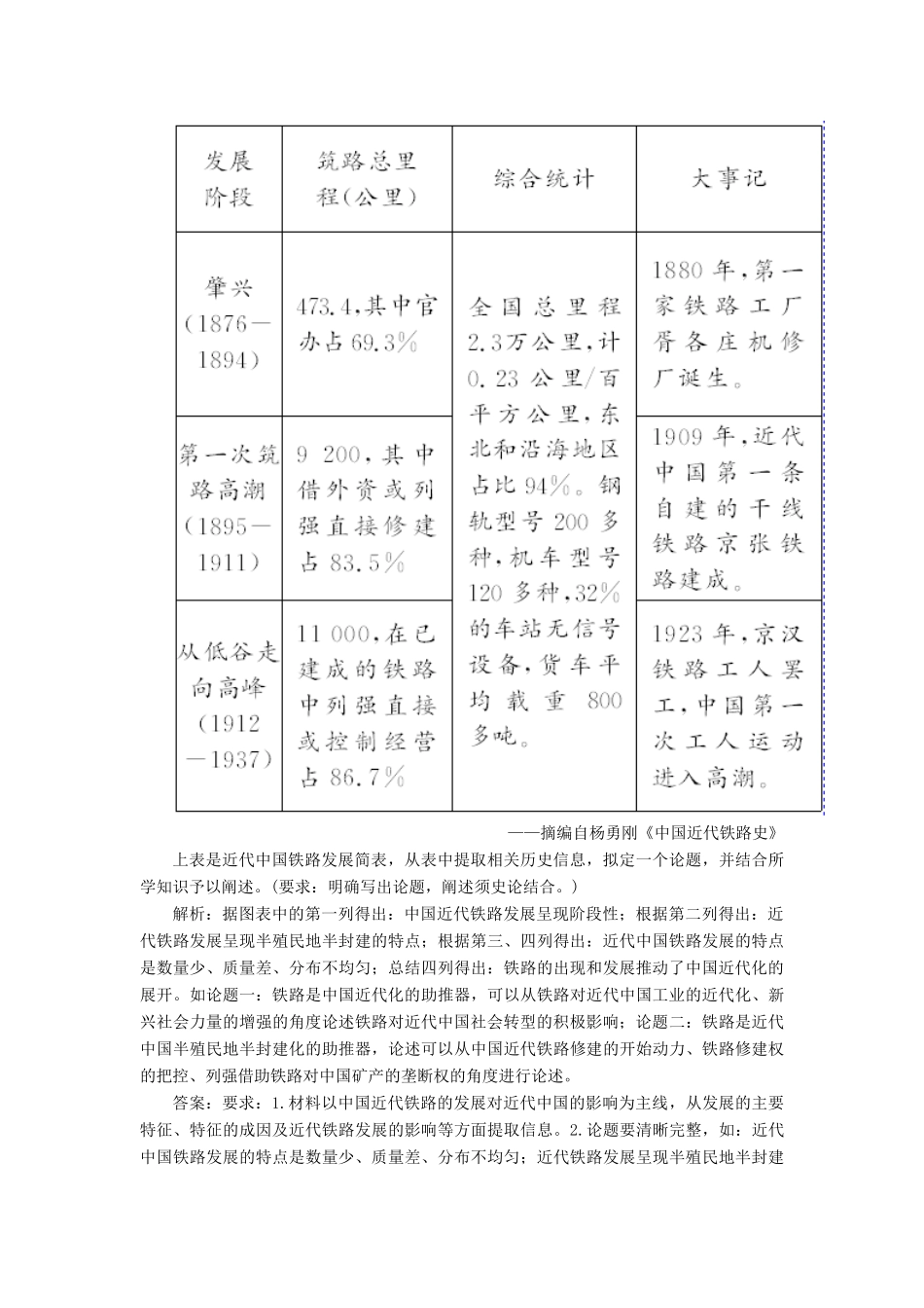 高考历史总复习 专题9 评述（论述）类开放性解析题热考题型专项练-人教版高三全册历史试题_第3页