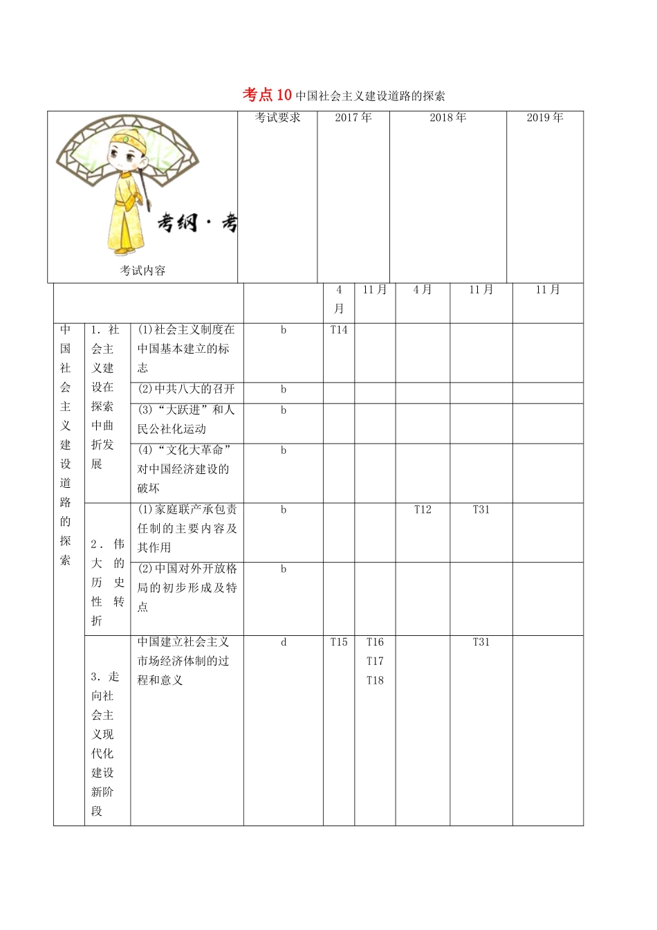 （浙江专用）备战高考历史 考点一遍过 考点10 中国社会主义建设道路的探索（含解析）-人教版高三全册历史试题_第1页