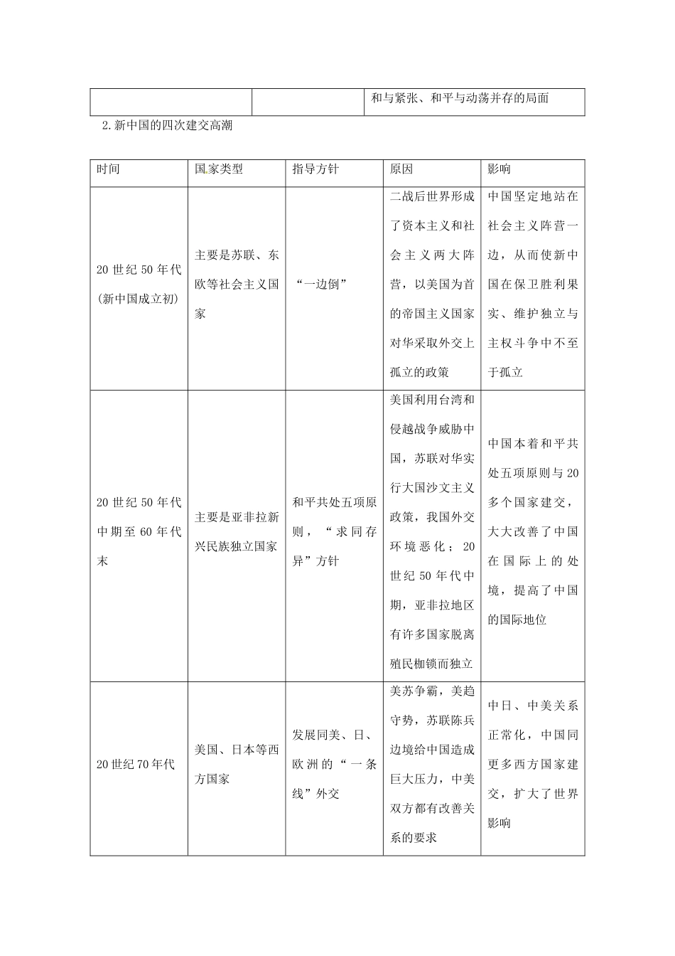 高中历史 第七单元 复杂多样的当代世界单元整合 岳麓版必修1-岳麓版高一必修1历史试题_第2页