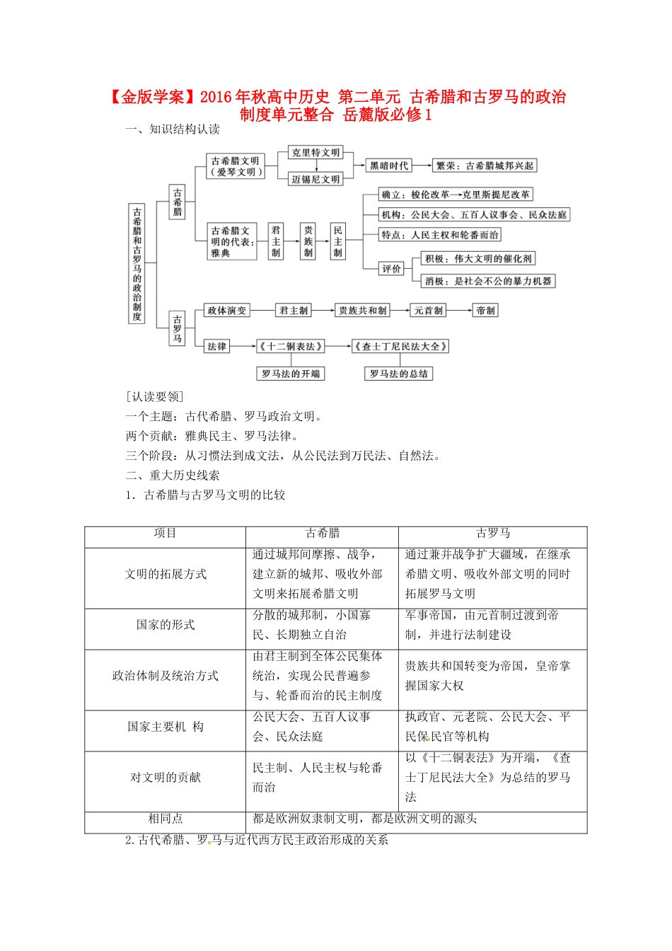 高中历史 第二单元 古希腊和古罗马的政治制度单元整合 岳麓版必修1-岳麓版高一必修1历史试题_第1页