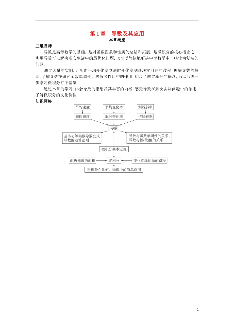 高中数学 第1章 导数及其应用本章概览 苏教版选修2-2-苏教版高二选修2-2数学试题_第1页