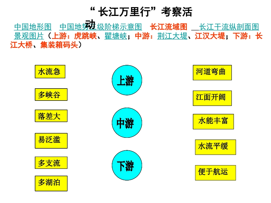 我国第一大河黄金水道_第3页