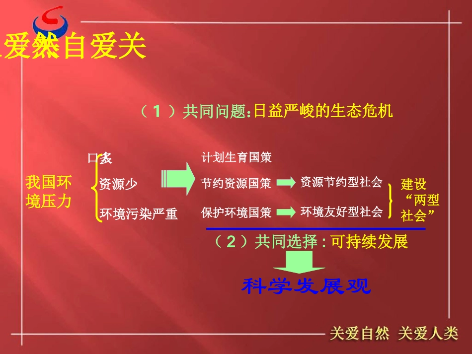 九年级第二单元复习.ppt_第3页