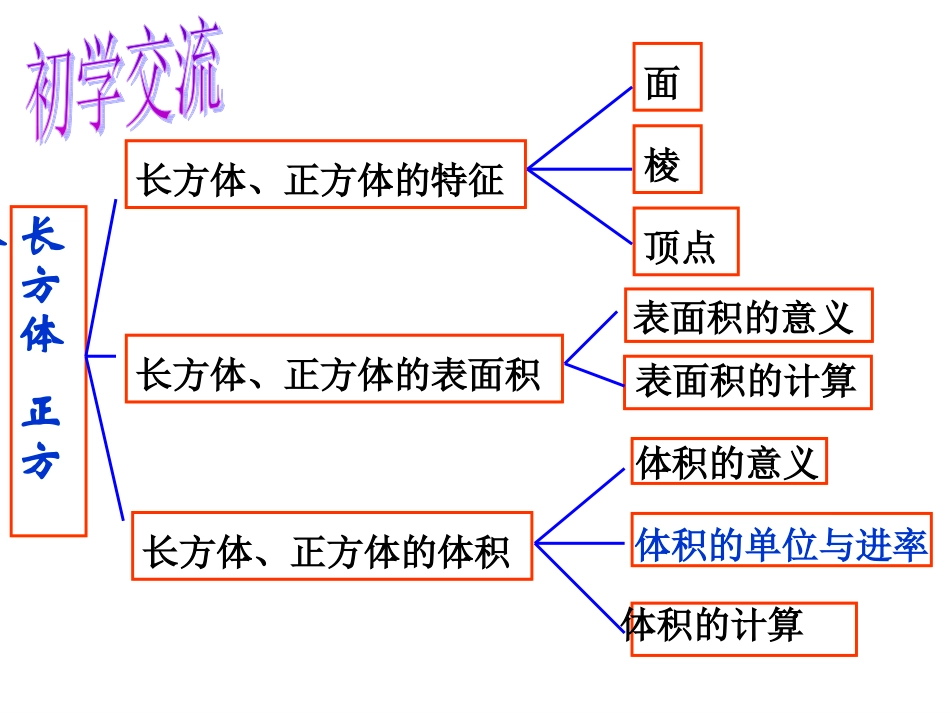 长方体正方体总复习题_第2页