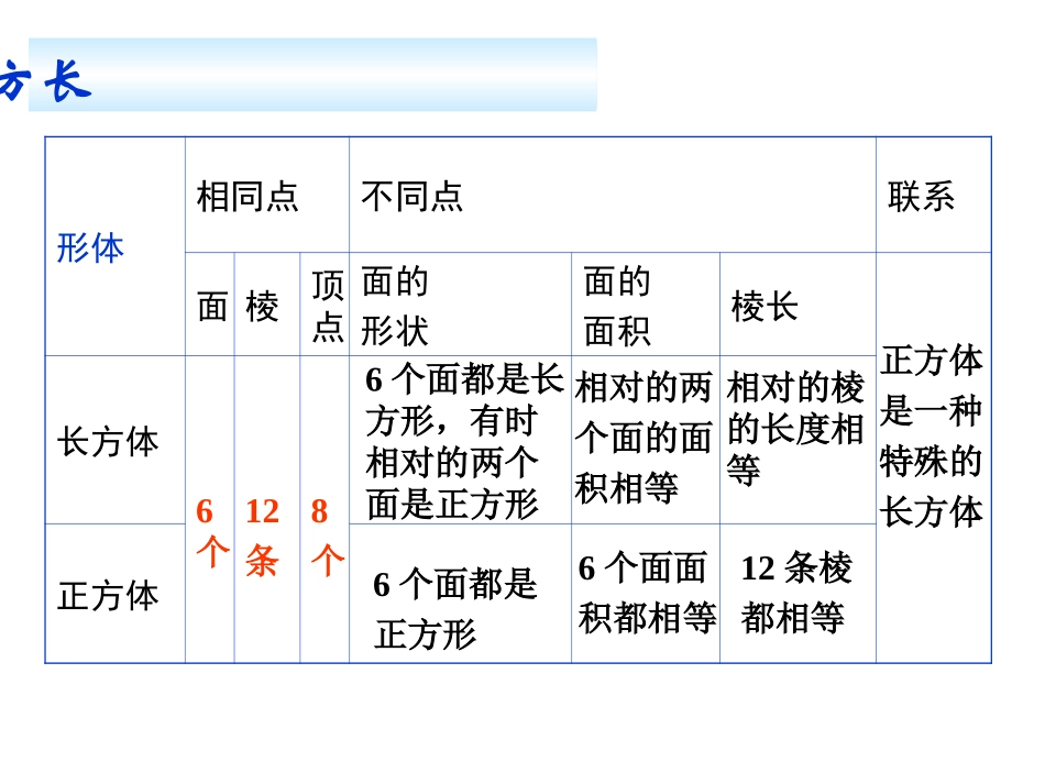 长方体正方体总复习题_第3页