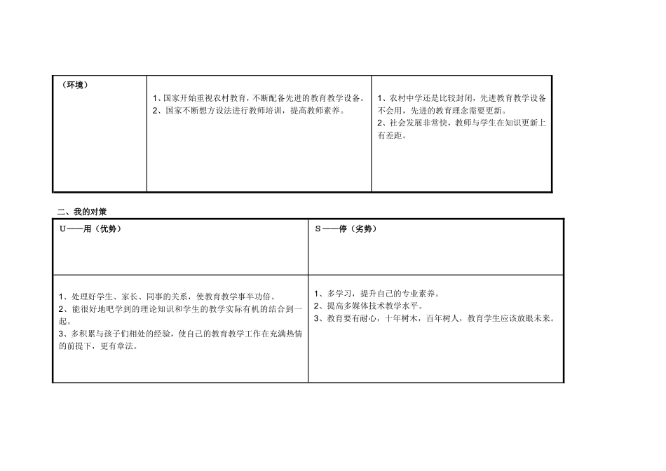 任务表单：赵慧敏自我诊断SWOT分析表_第2页