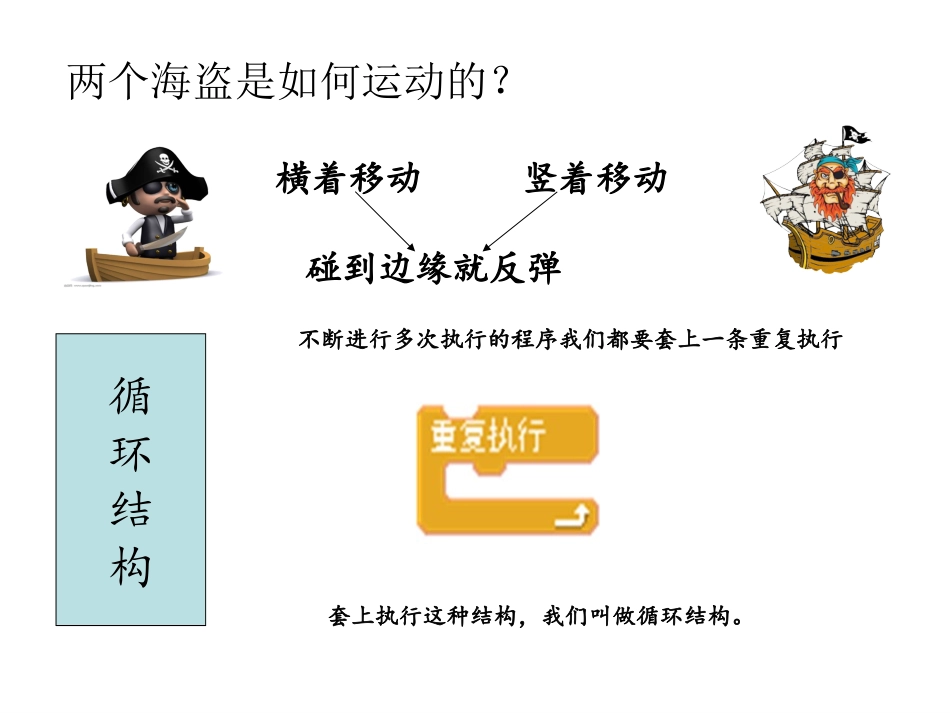 7.走进程序世界-(2)_第2页