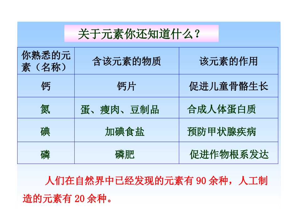 第2节组成物质的化学元素-(2)_第3页