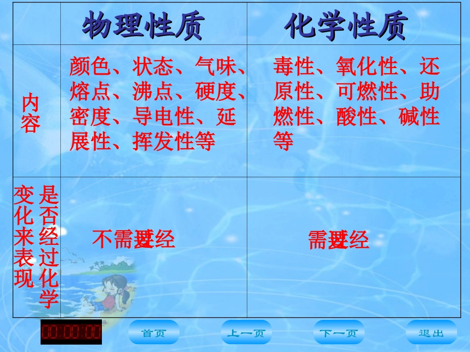 1.4物质的性质探究(2)用_第3页