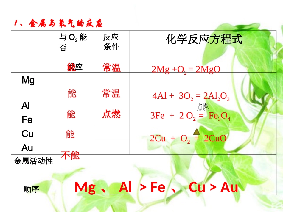 到实验室去：探究金属的性质-(2)_第3页