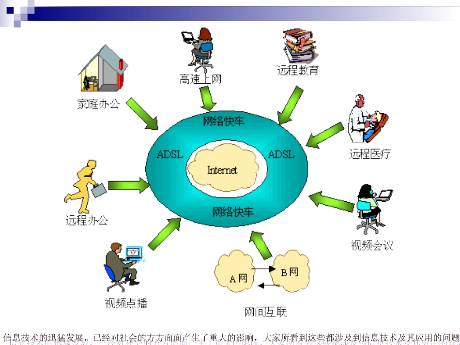 1.2.2信息技术的应用与影响-(3)_第2页