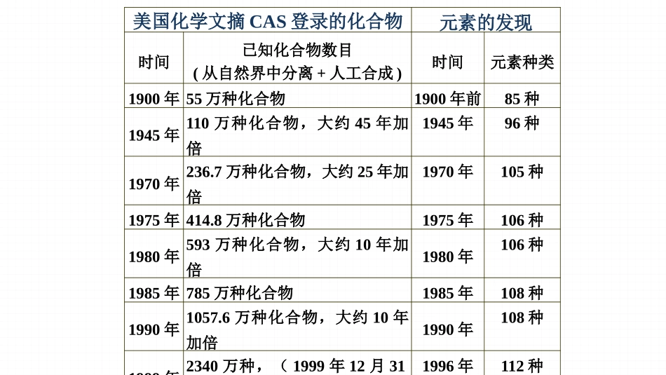 第二单元离子键离子晶体_第2页