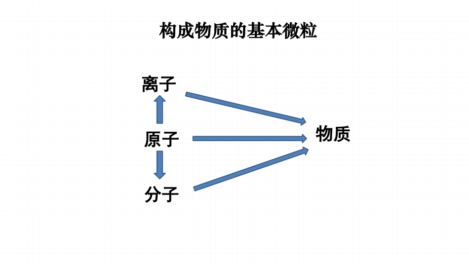 第二单元离子键离子晶体_第3页