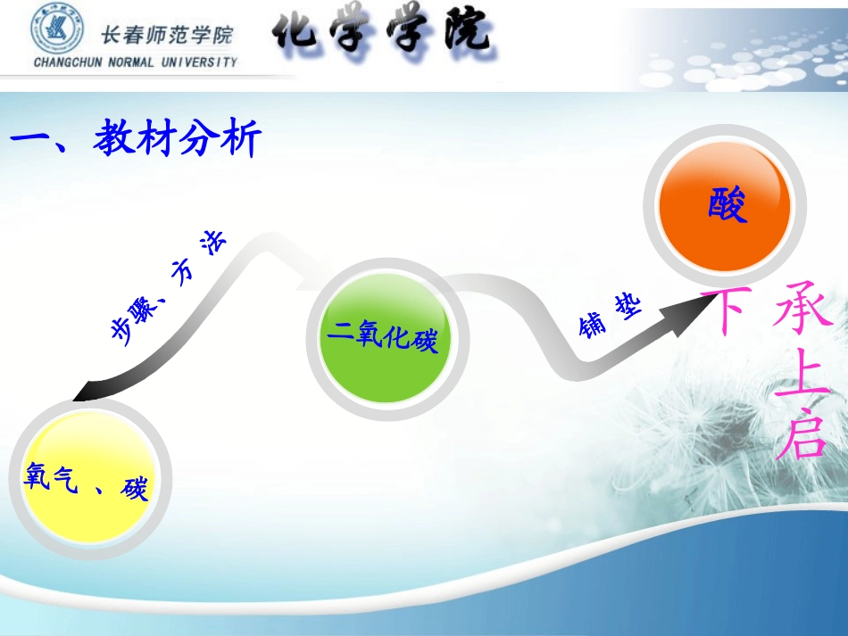 二氧化碳说课刘娜_第3页