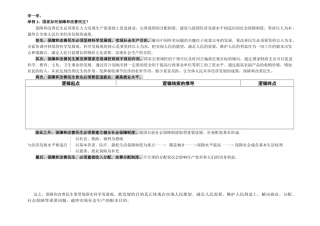 经济分析方法
