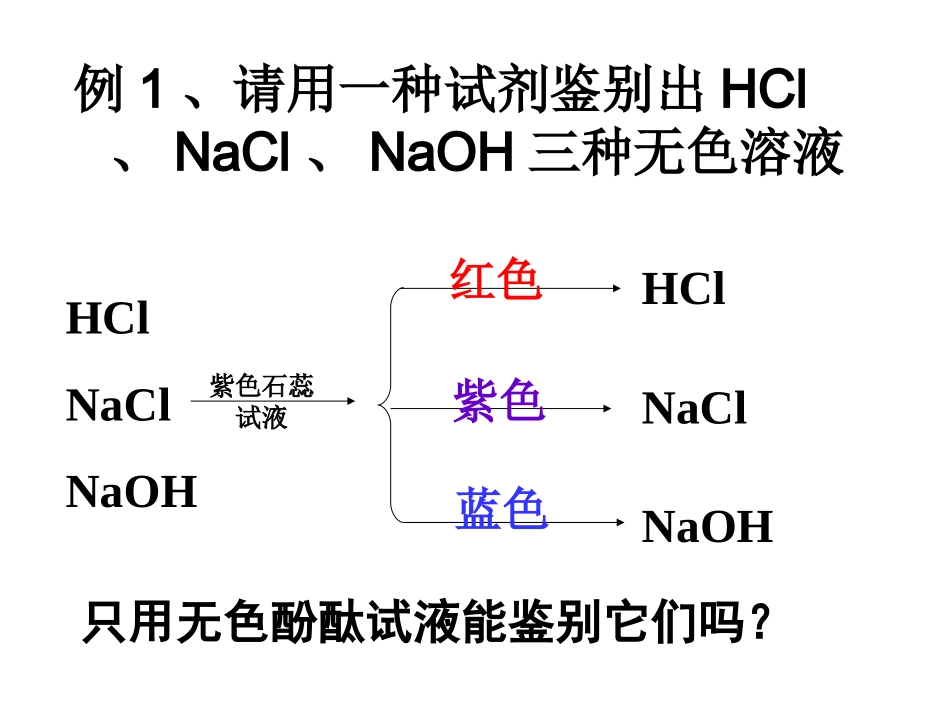 盐和酸、碱的反应-(2)_第3页