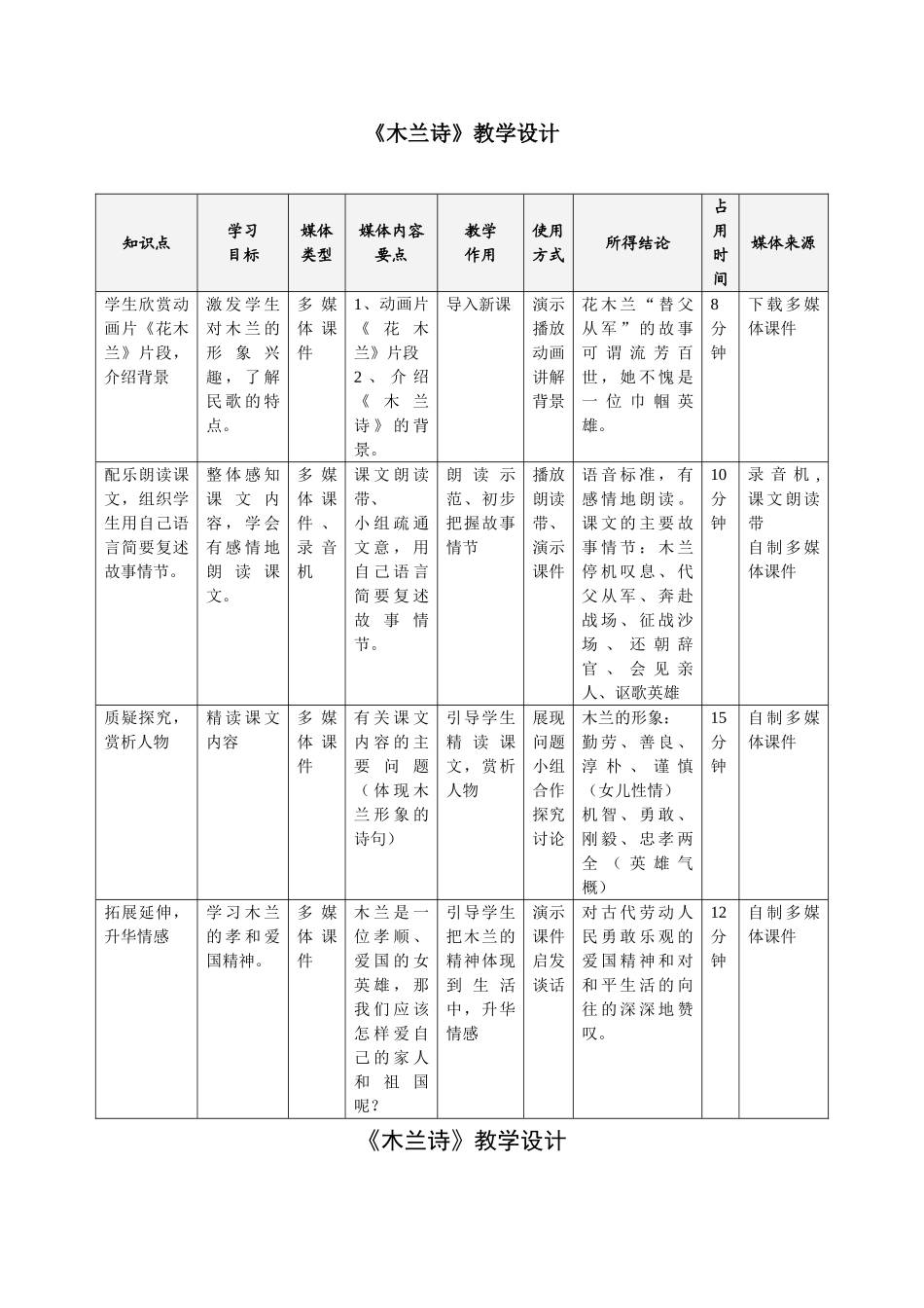 (部编)初中语文人教2011课标版七年级下册全课时版教学设计_第1页