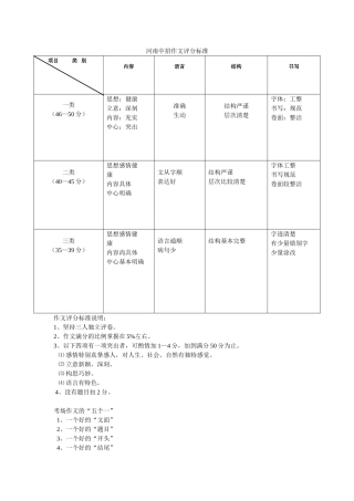 河南中招作文评分标准1