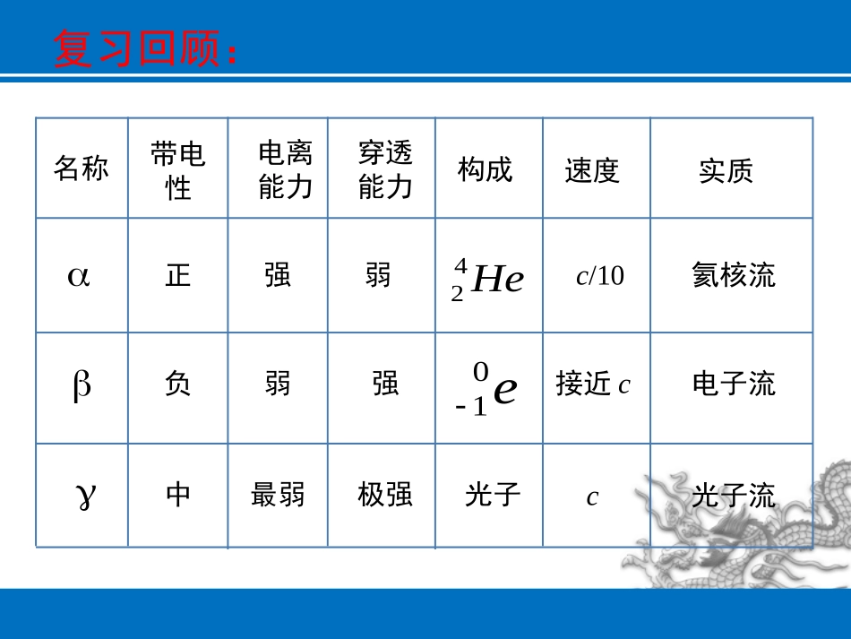 3-探测射线的方法_第2页
