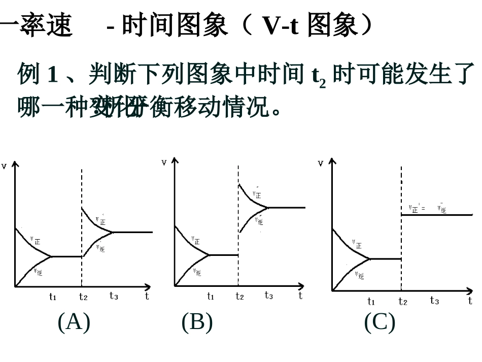 第二单元化学反应的方向和限度-(3)_第3页