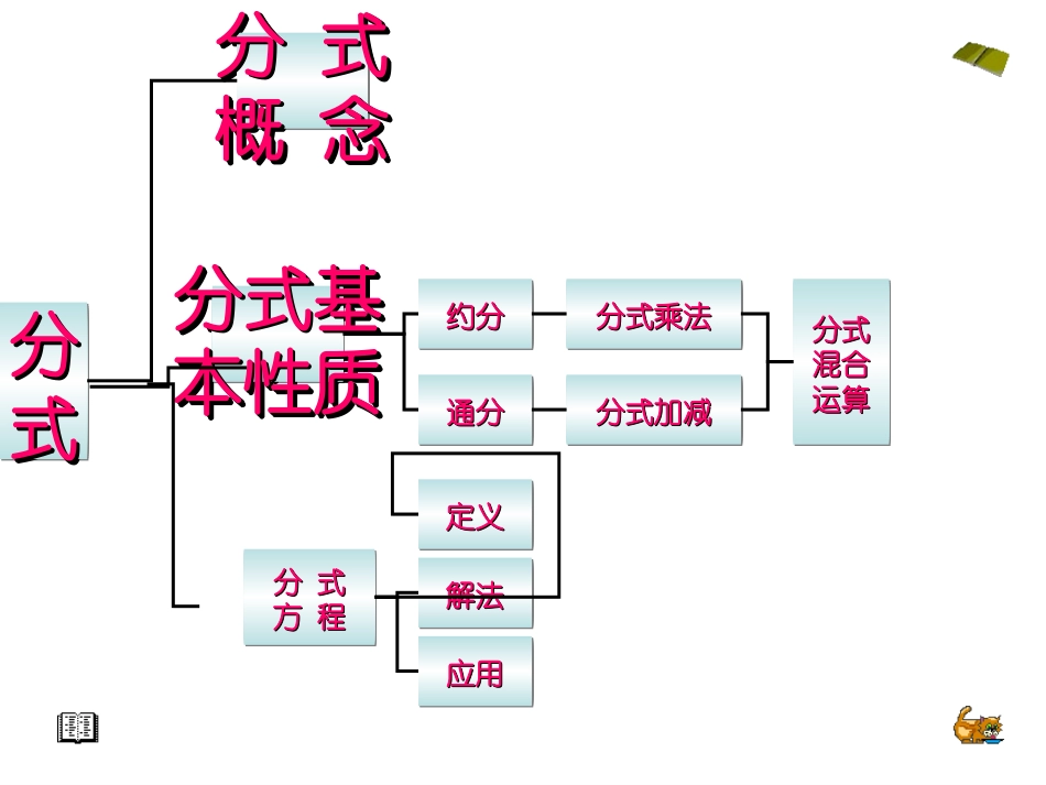 458分式复习_第2页