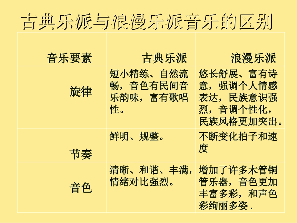 第九(合唱)交响曲(第四乐章选段)-(2)_第3页