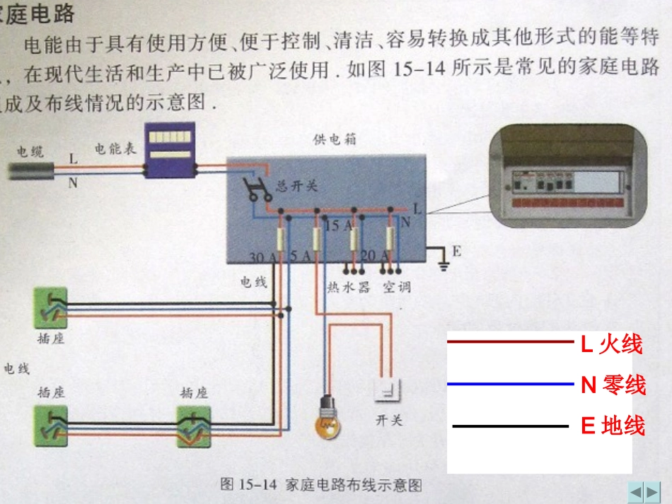 家庭电路与安全用电_第2页