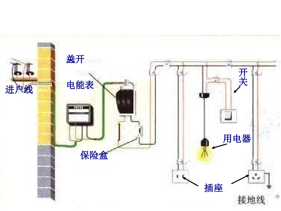 家庭电路与安全用电_第3页