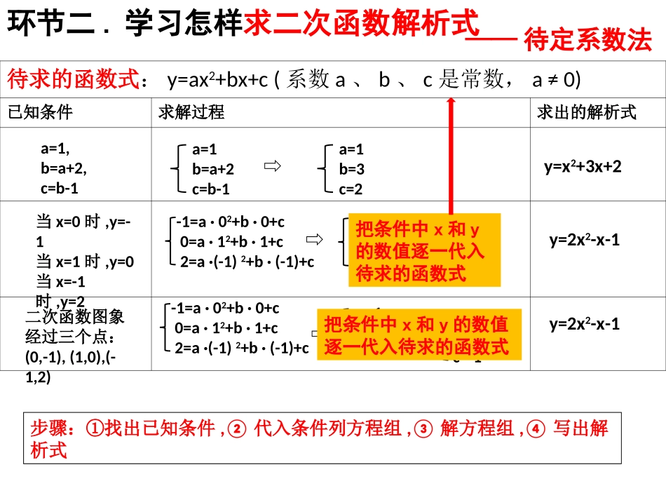 第二十六章二次函数(通用)_第3页