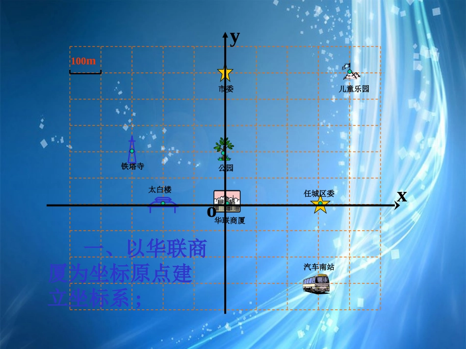 河南省濮阳市南乐县谷金楼乡中学七年级数学下册《7.2.1用坐标表示地理位置》课件-(新版)新人教版_第3页