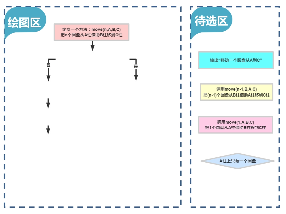 第三节第三节递归法与问题解决_第1页