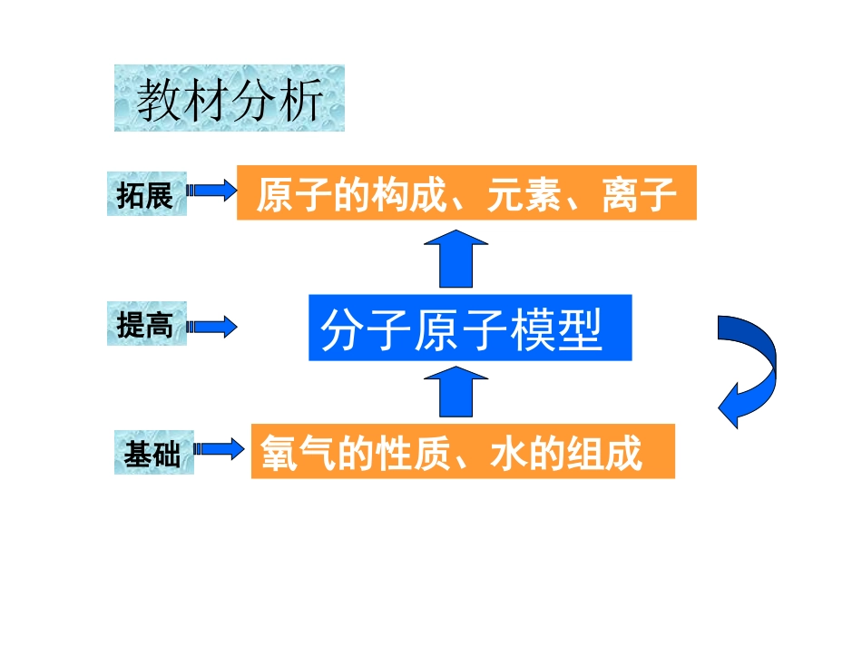 相对原子质量-(9)_第3页