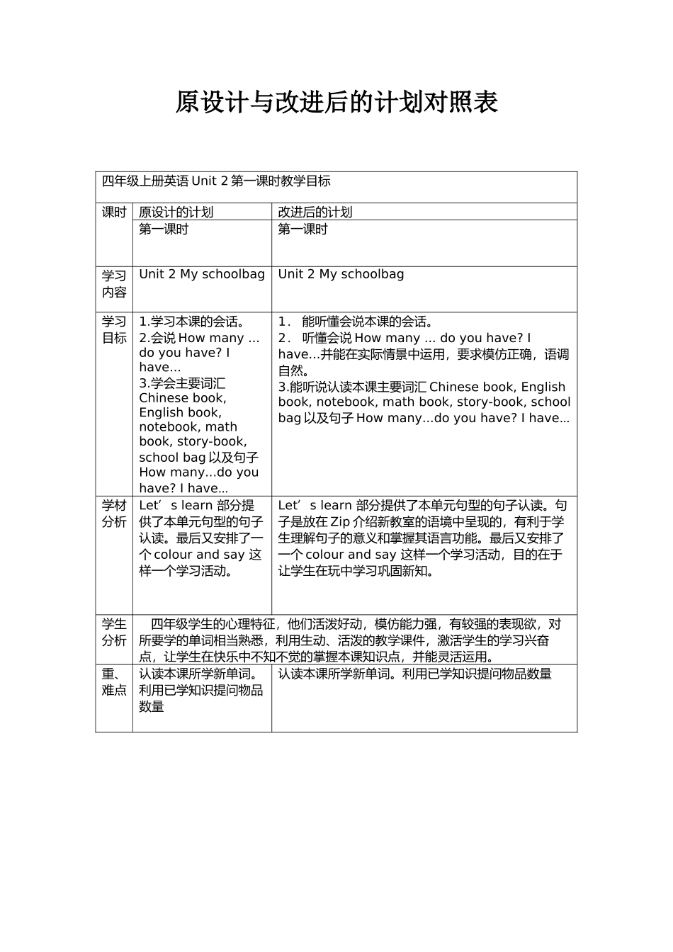 原设计与改进后的计划对照表-(2)_第1页