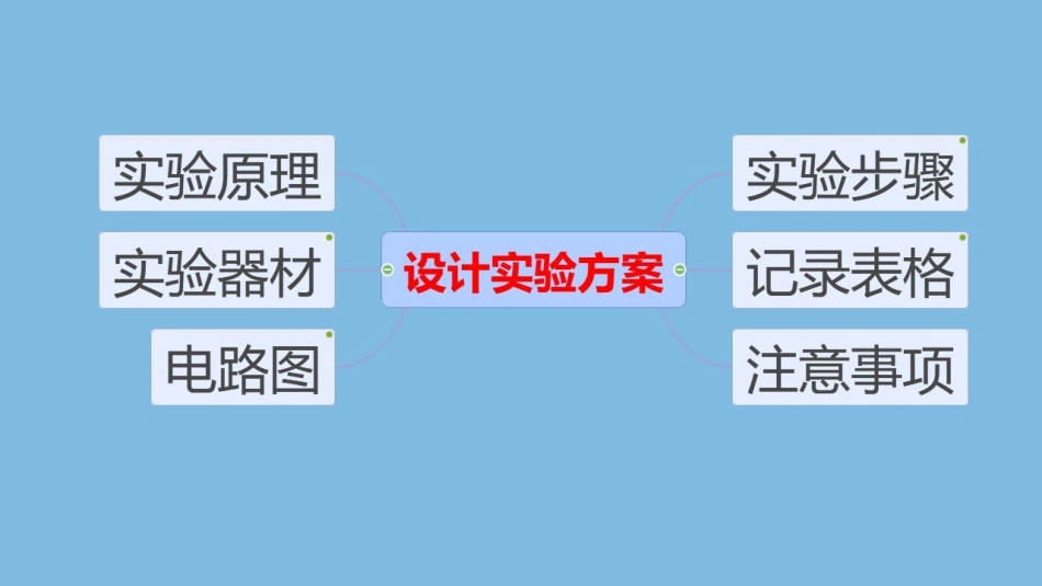 三、学生实验：测量小灯泡的电功率_第3页