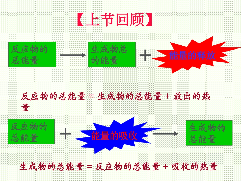 第二单元化学反应中的能量-(5)_第3页